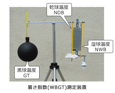 WBGT測定装置
