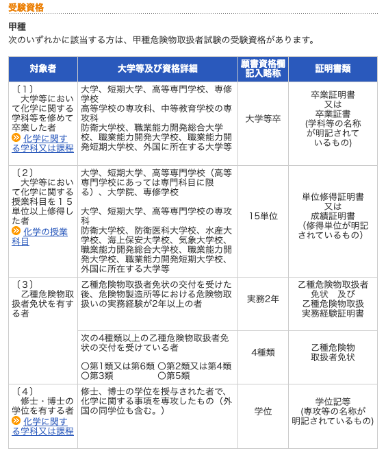 危険物取扱者の難易度は 独学で試験に合格するための勉強方法 乙4は特におすすめ 安全靴 作業服のことなら 安全ワーク