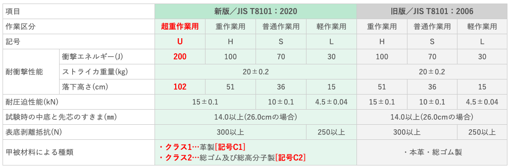 JIS規格　T8101