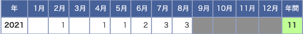 2021台風