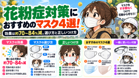 花粉症対策におすすめのマスク4選！効果は約70〜84%減。選び方と正しいつけ方