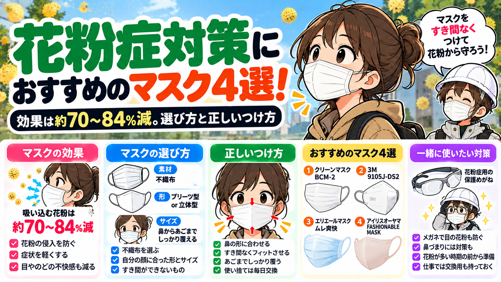 花粉症対策におすすめのマスク4選！効果は約70〜84%減。選び方と正しいつけ方