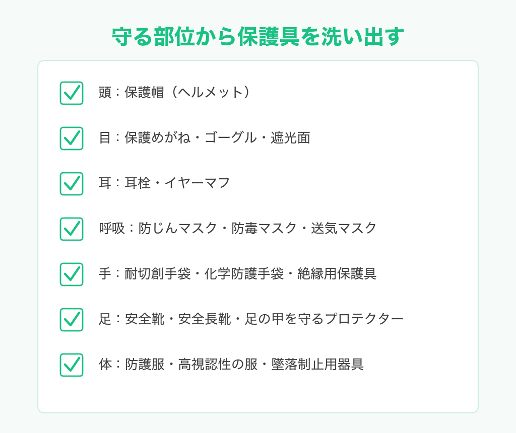 守る部位から保護具を洗い出すチェックリスト。頭・目・耳・呼吸・手・足・体の7つ