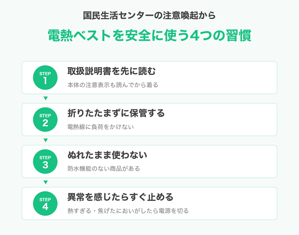 電熱ベストを安全に使うための4つの習慣