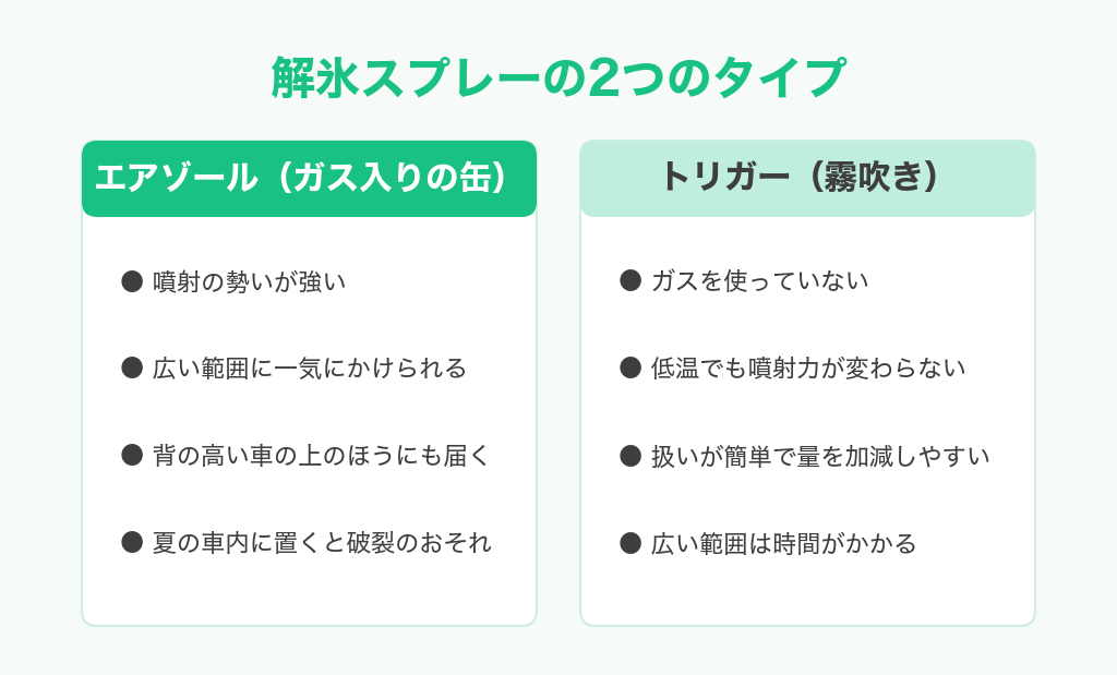 解氷スプレーの2つのタイプ。エアゾール（ガス入りの缶）とトリガー（霧吹き）の違い