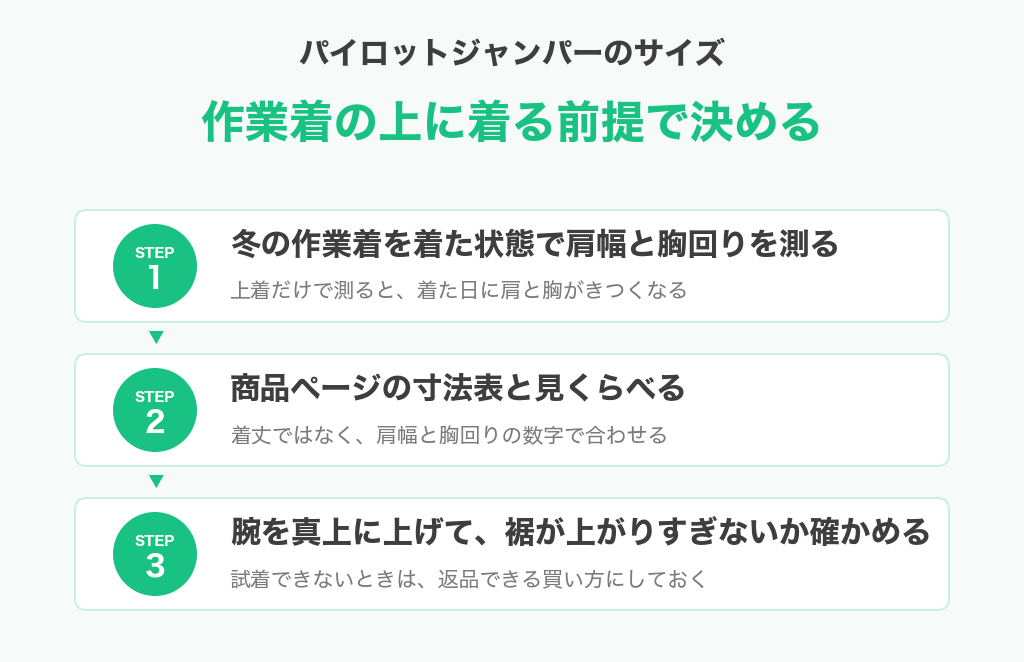 パイロットジャンパーのサイズを作業着の上に着る前提で決める3つの手順の図解