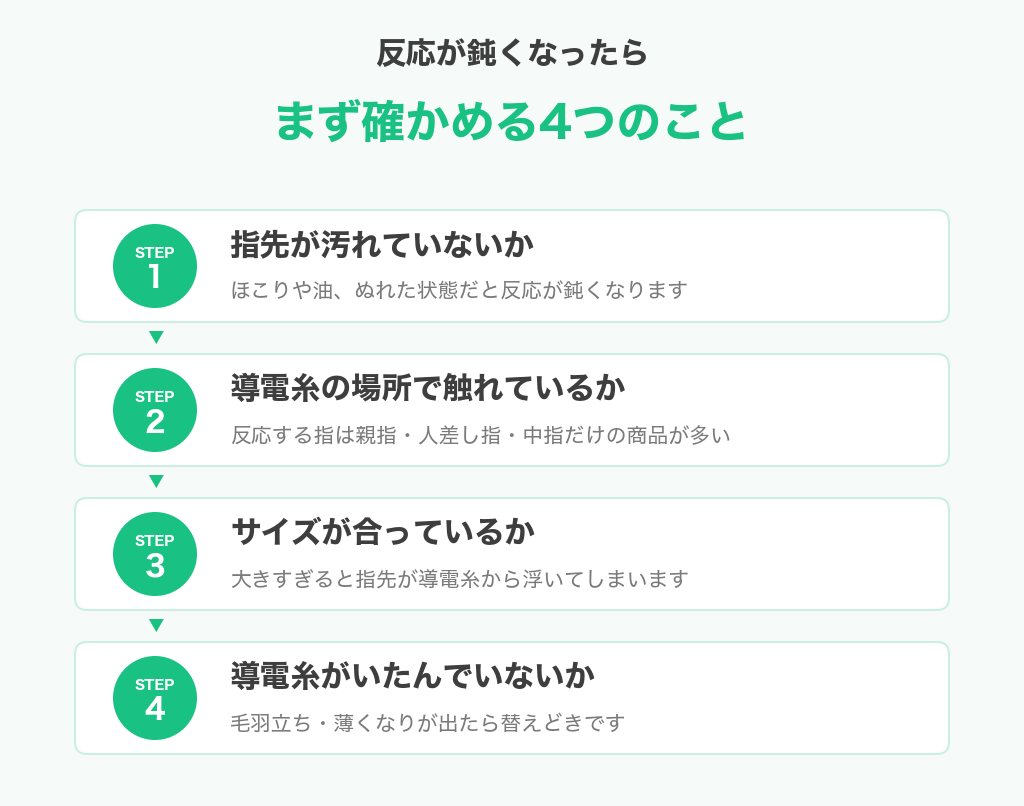 スマホ対応手袋の反応が鈍くなったときにまず確かめる4つのこと。指先の汚れ、導電糸の場所で触れているか、サイズが合っているか、導電糸がいたんでいないか