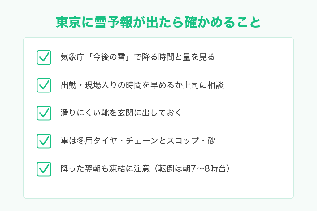 東京に雪予報が出たら確かめること。気象庁の今後の雪、出勤時間の相談、滑りにくい靴、車の冬用タイヤとチェーン、翌朝の凍結