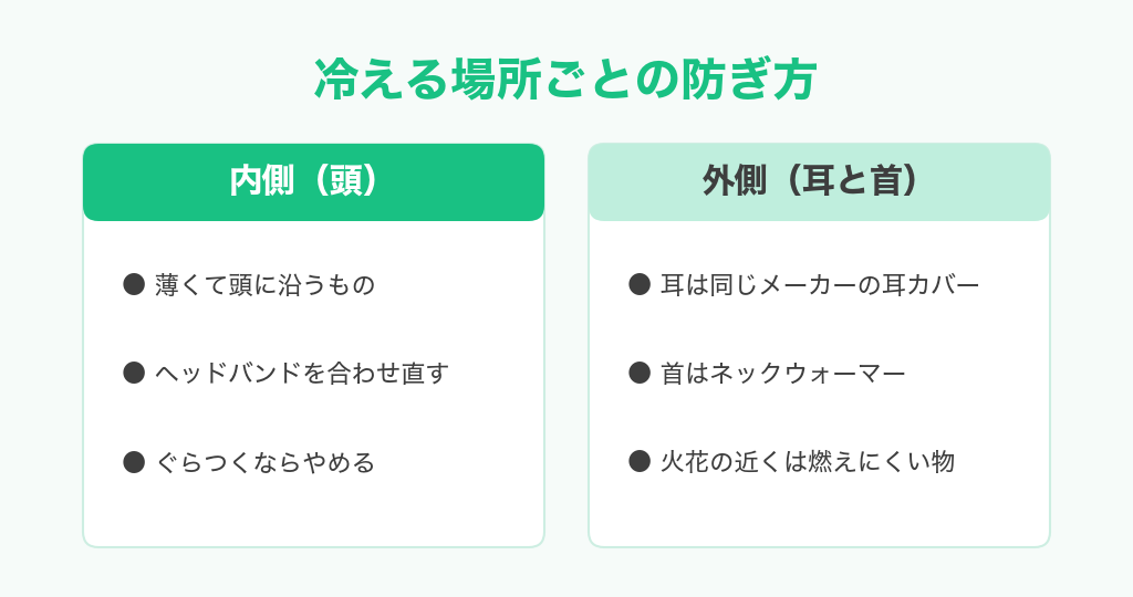 ヘルメットの内側（頭）と外側（耳と首）の防寒のちがい