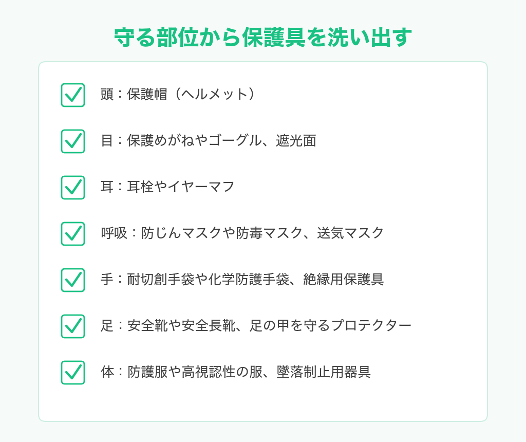 守る部位から保護具を洗い出すチェックリスト。頭と目と耳、呼吸と手と足と体の7つ