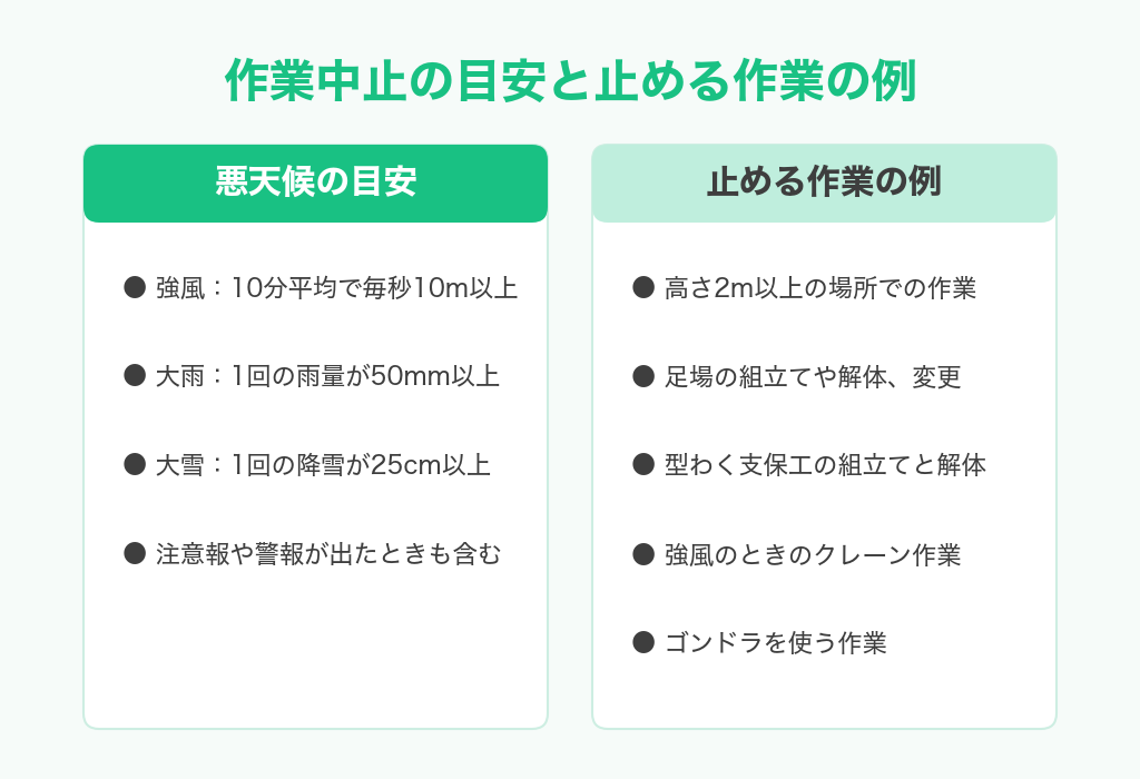悪天候の目安（強風と大雨と大雪）と作業を止める作業の例