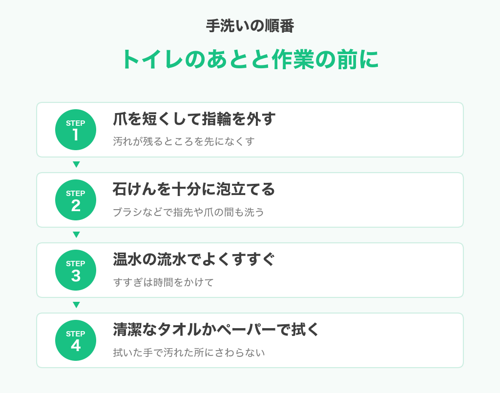 食品工場の手洗いの順番4つ
