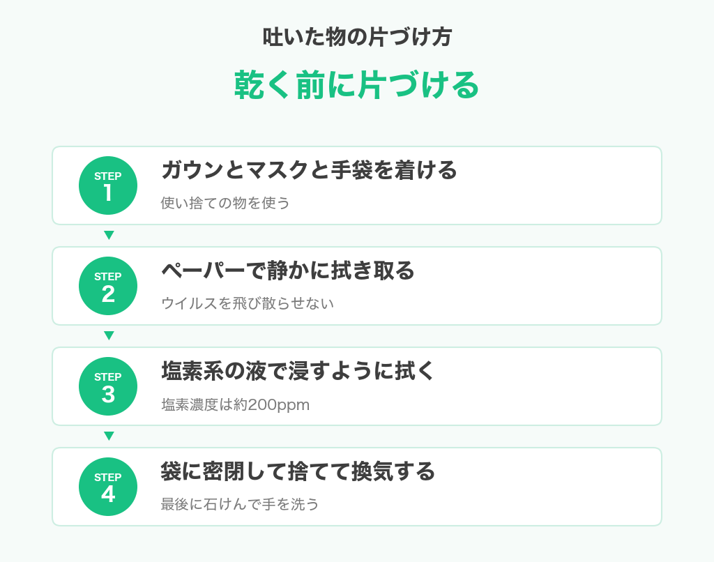 吐いた物の片づけ方4つの手順