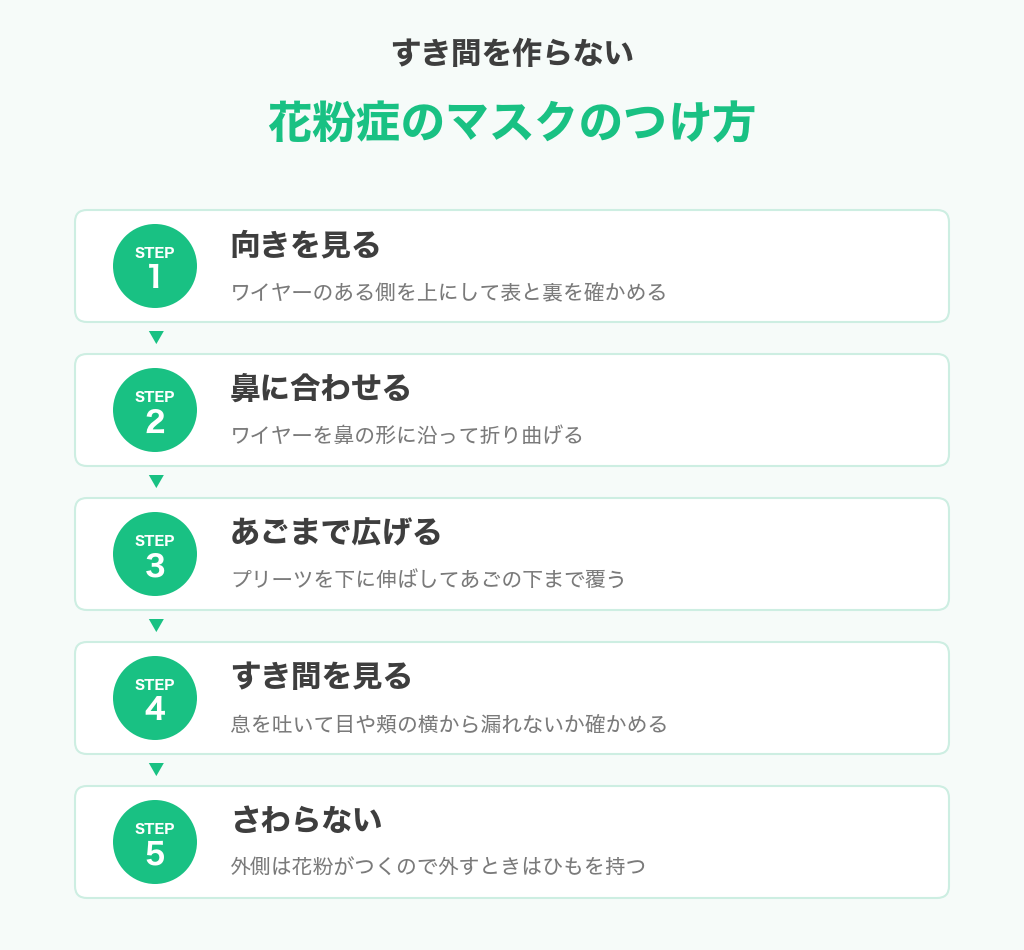 花粉症のマスクのつけ方5ステップ（向きを見る・鼻に合わせる・あごまで広げる・すき間を見る・さわらない）