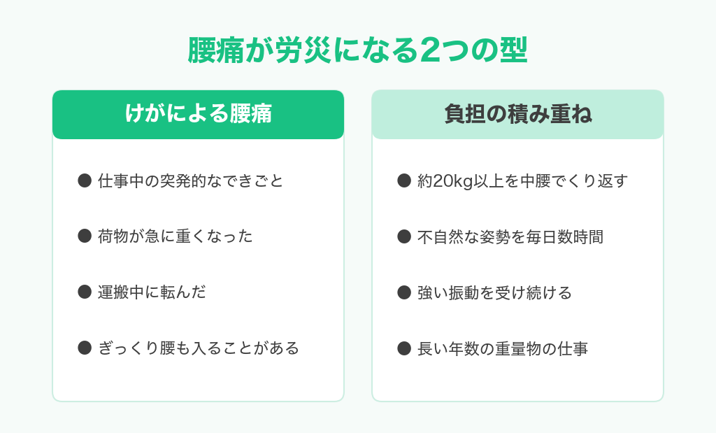 腰痛が労災になる2つの型