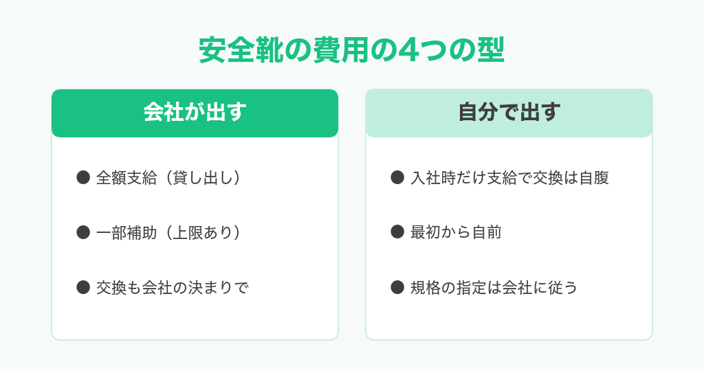 安全靴の費用の4つの型（全額支給・一部補助・入社時だけ支給・最初から自前）