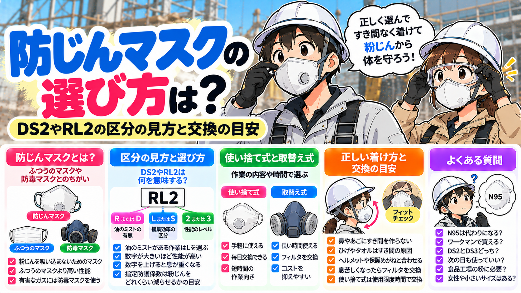 防じんマスクの選び方は？DS2やRL2の区分の見方と交換の目安