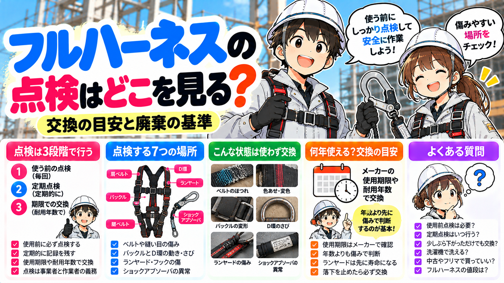フルハーネスの点検はどこを見る?交換の目安と廃棄の基準